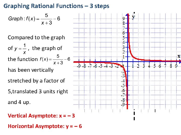 Graphing Rational Functions – 3 steps Compared to the graph of , the graph