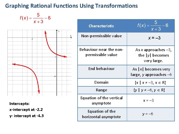 Graphing Rational Functions Using Transformations Characteristic Non-permissible value Behaviour near the nonpermissible value Intercepts: