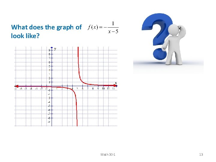 What does the graph of look like? Math 30 -1 13 