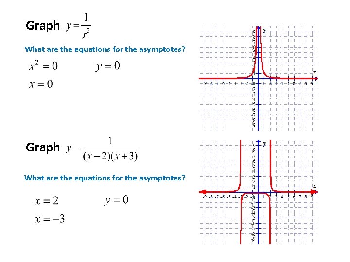 Graph What are the equations for the asymptotes? 