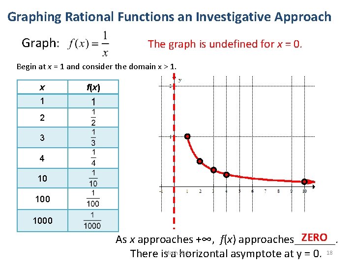 Graphing Rational Functions an Investigative Approach Graph: The graph is undefined for x =