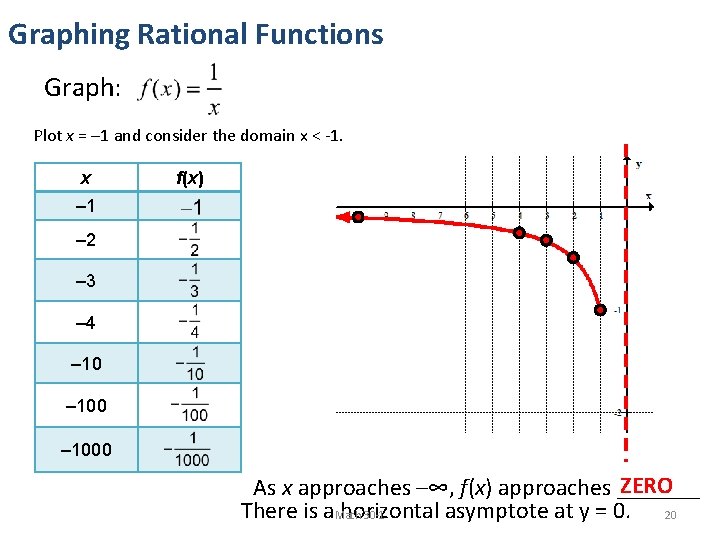 Graphing Rational Functions Graph: Plot x = – 1 and consider the domain x