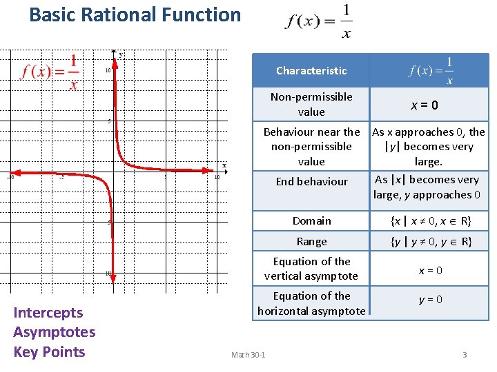 Basic Rational Function Characteristic Non-permissible value x=0 Behaviour near the As x approaches 0,