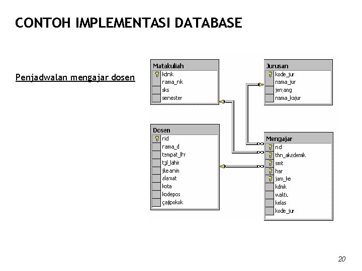 CONTOH IMPLEMENTASI DATABASE Penjadwalan mengajar dosen 20 
