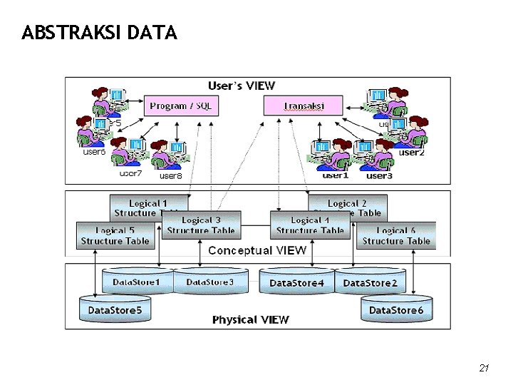 ABSTRAKSI DATA 21 