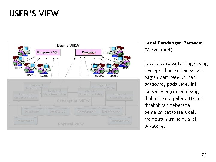 USER’S VIEW Level Pandangan Pemakai (View Level) Level abstraksi tertinggi yang menggambarkan hanya satu