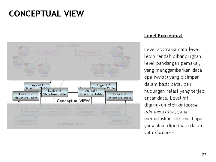 CONCEPTUAL VIEW Level Konseptual Level abstraksi data level lebih rendah dibandingkan level pandangan pemakai,