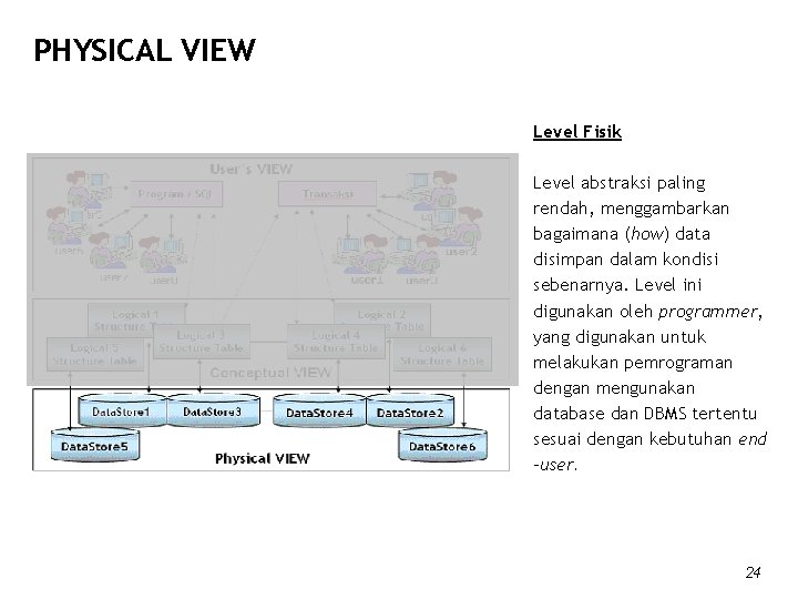 PHYSICAL VIEW Level Fisik Level abstraksi paling rendah, menggambarkan bagaimana (how) data disimpan dalam