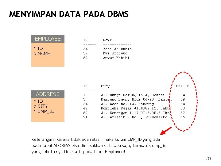 MENYIMPAN DATA PADA DBMS EMPLOYEE * ID o NAME ADDRESS * ID o CITY