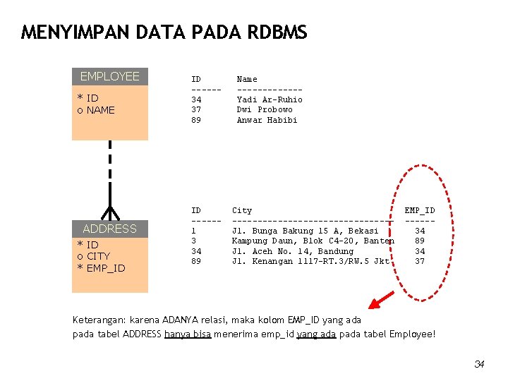 MENYIMPAN DATA PADA RDBMS EMPLOYEE * ID o NAME ADDRESS * ID o CITY