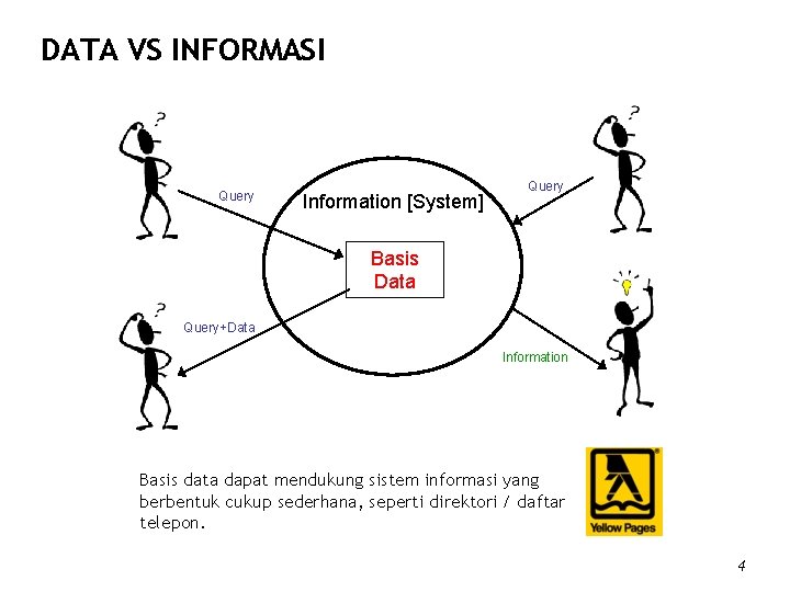 DATA VS INFORMASI Query Information [System] Query Basis Data Query+Data Information Basis data dapat