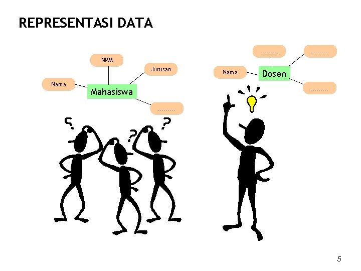 REPRESENTASI DATA ……… NPM Jurusan Nama Dosen ……… Mahasiswa ……… 5 