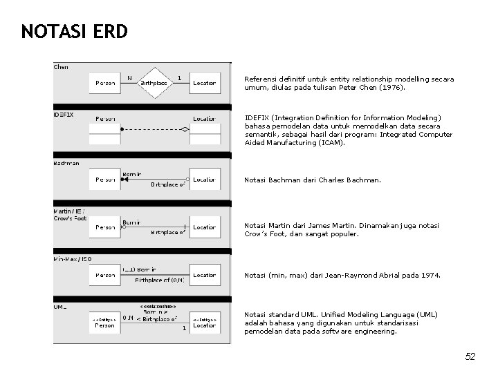 NOTASI ERD Referensi definitif untuk entity relationship modelling secara umum, diulas pada tulisan Peter