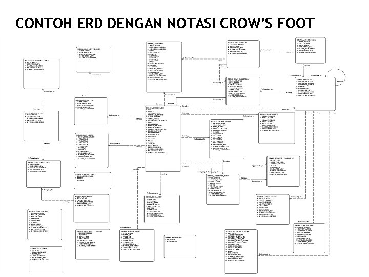CONTOH ERD DENGAN NOTASI CROW’S FOOT 57 