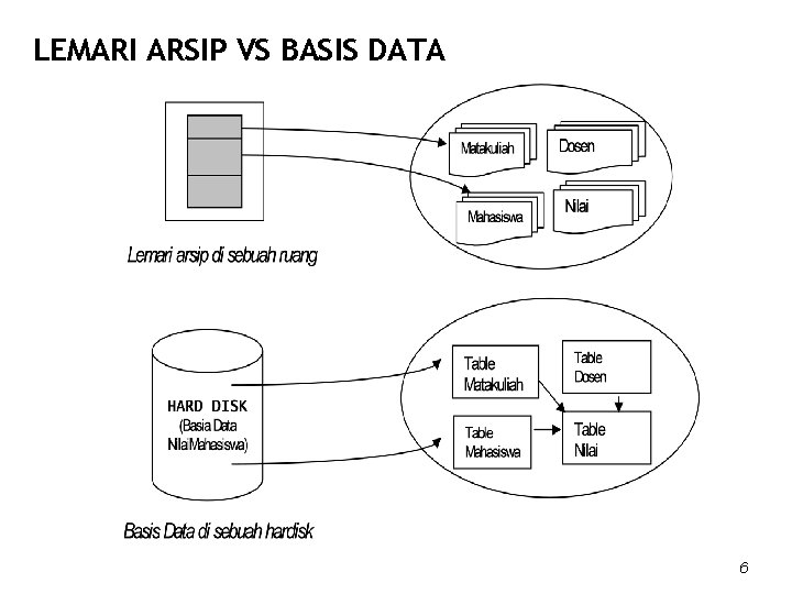 LEMARI ARSIP VS BASIS DATA 6 