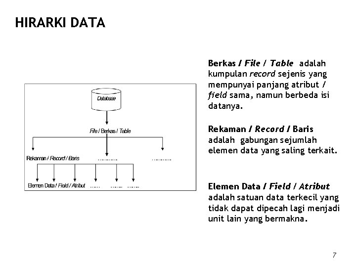 HIRARKI DATA Berkas / File / Table adalah kumpulan record sejenis yang mempunyai panjang