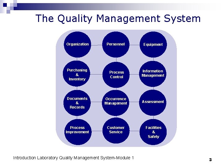 The Quality Management System Organization Personnel Equipment Purchasing & Inventory Process Control Information Management