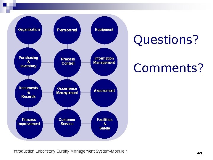 Organization Personnel Equipment Questions? Purchasing & Inventory Process Control Information Management Documents & Records