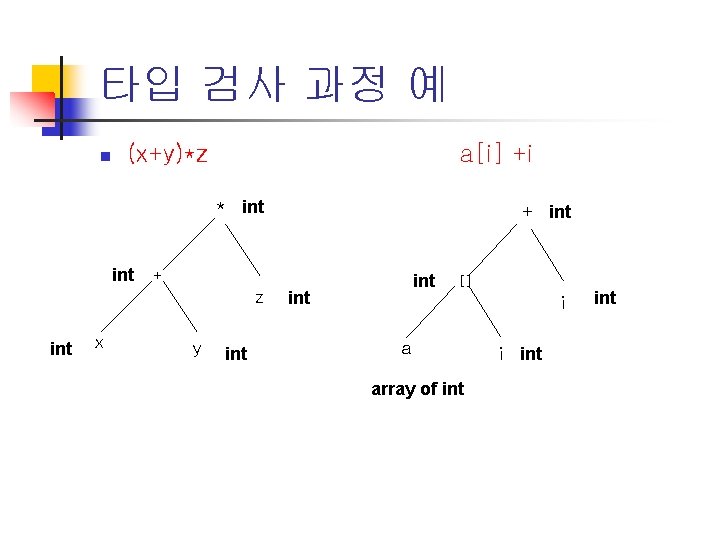 타입 검사 과정 예 n (x+y)*z a[i] +i * int + z int x