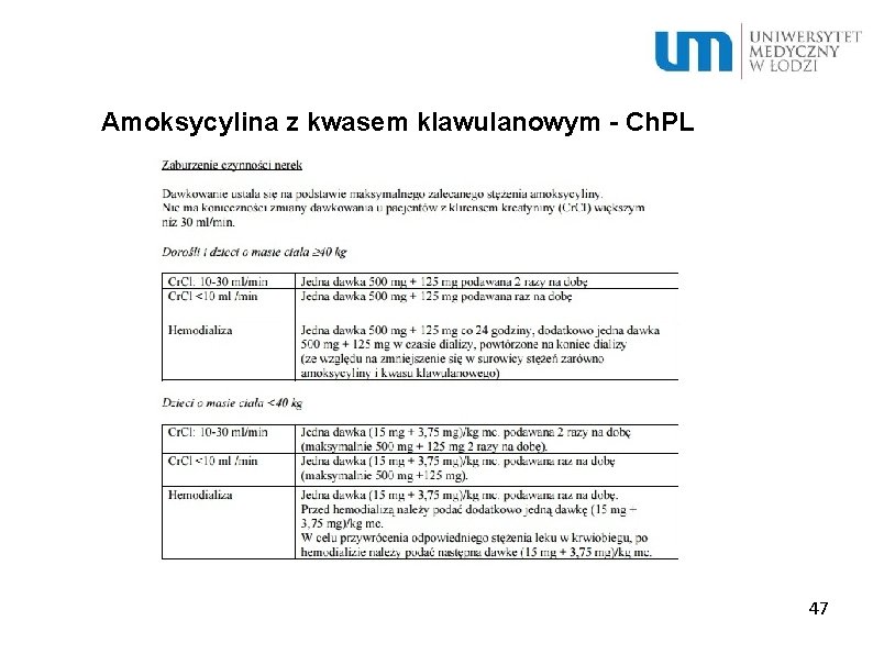 Amoksycylina z kwasem klawulanowym - Ch. PL 47 