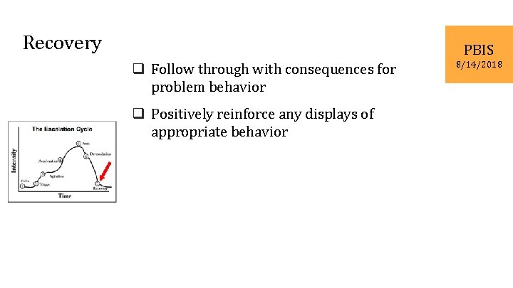 Recovery PBIS q Follow through with consequences for problem behavior q Positively reinforce any