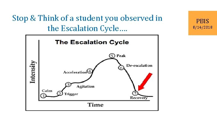 Stop & Think of a student you observed in the Escalation Cycle…. PBIS 8/14/2018