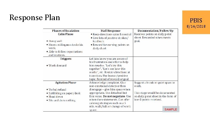 Response Plan PBIS 8/14/2018 SAMPLE 