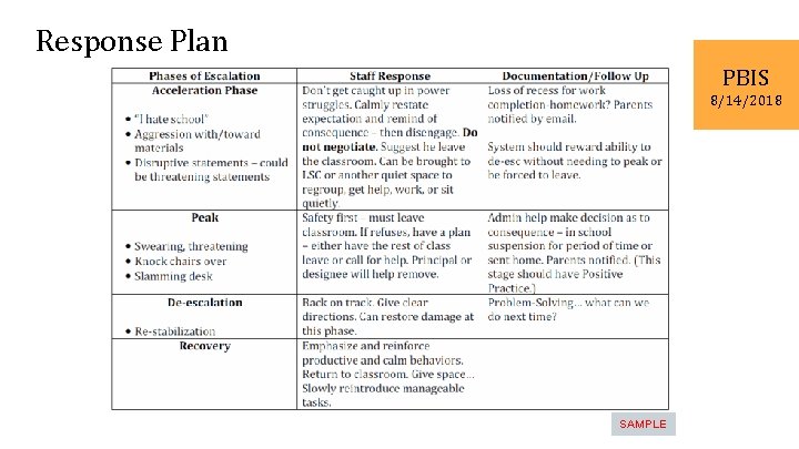 Response Plan PBIS 8/14/2018 SAMPLE 