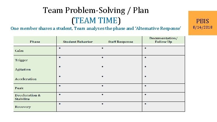 Team Problem-Solving / Plan (TEAM TIME) One member shares a student, Team analyzes the