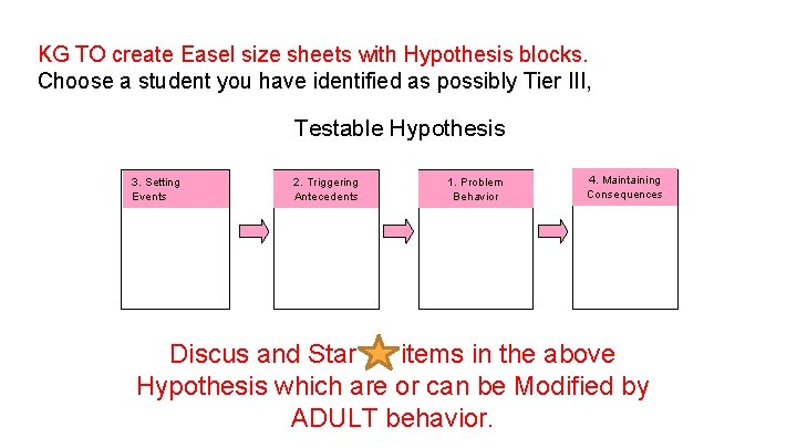 KG TO create Easel size sheets with Hypothesis blocks. Choose a student you have