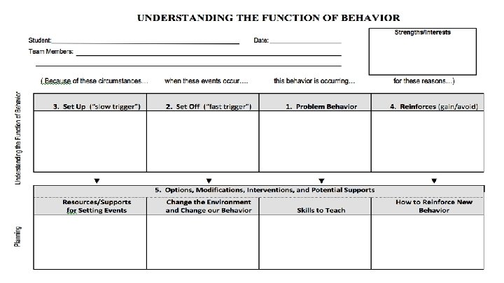 PBIS VI 3/20/2019 