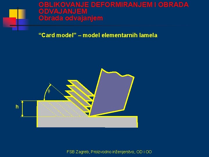 OBLIKOVANJE DEFORMIRANJEM I OBRADA ODVAJANJEM Obrada odvajanjem “Card model” – model elementarnih lamela h