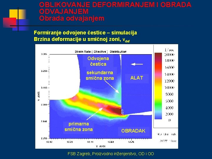 OBLIKOVANJE DEFORMIRANJEM I OBRADA ODVAJANJEM Obrada odvajanjem Formiranje odvojene čestice – simulacija Brzina deformacije