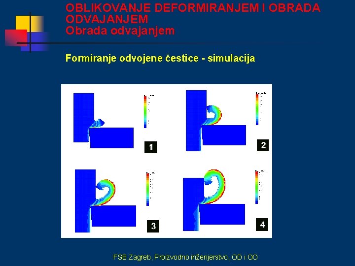 OBLIKOVANJE DEFORMIRANJEM I OBRADA ODVAJANJEM Obrada odvajanjem Formiranje odvojene čestice - simulacija FSB Zagreb,