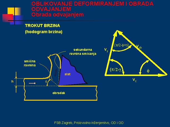 OBLIKOVANJE DEFORMIRANJEM I OBRADA ODVAJANJEM Obrada odvajanjem TROKUT BRZINA (hodogram brzina) sekundarna ravnina smicanja