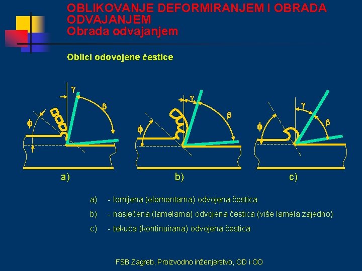 OBLIKOVANJE DEFORMIRANJEM I OBRADA ODVAJANJEM Obrada odvajanjem Oblici odovojene čestice a) b) c) a)