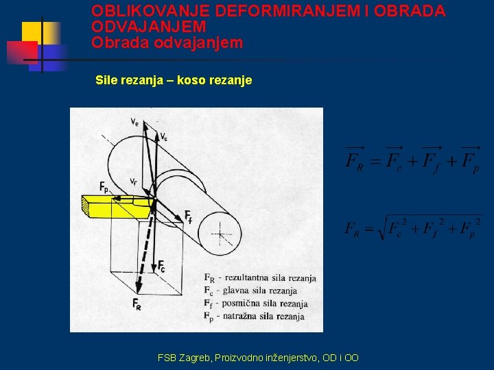 OBLIKOVANJE DEFORMIRANJEM I OBRADA ODVAJANJEM Obrada odvajanjem Sile rezanja – koso rezanje FSB Zagreb,