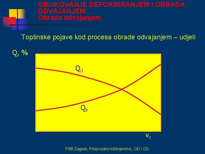 OBLIKOVANJE DEFORMIRANJEM I OBRADA ODVAJANJEM Obrada odvajanjem Toplinske pojave kod procesa obrade odvajanjem –