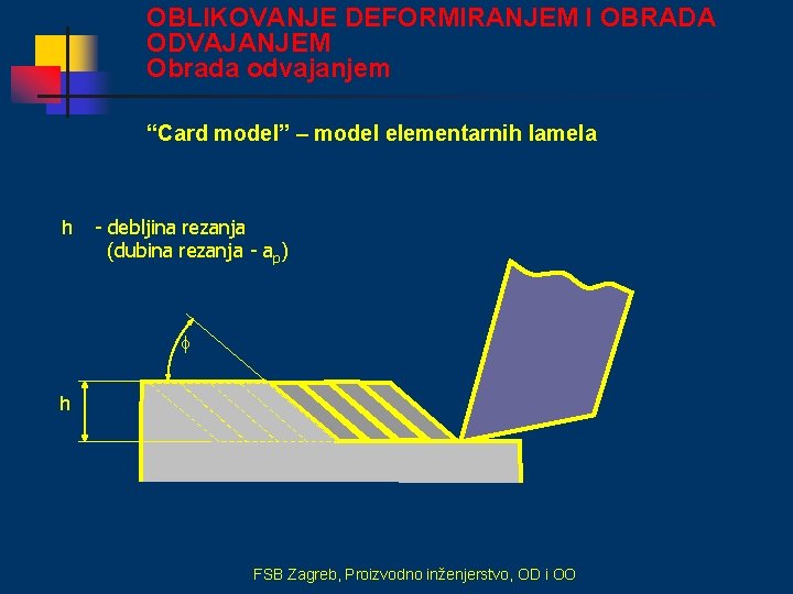 OBLIKOVANJE DEFORMIRANJEM I OBRADA ODVAJANJEM Obrada odvajanjem “Card model” – model elementarnih lamela h