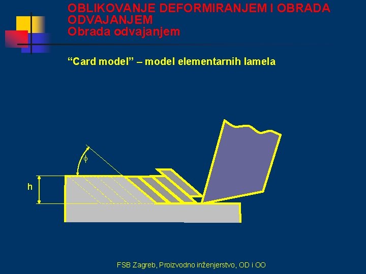 OBLIKOVANJE DEFORMIRANJEM I OBRADA ODVAJANJEM Obrada odvajanjem “Card model” – model elementarnih lamela h