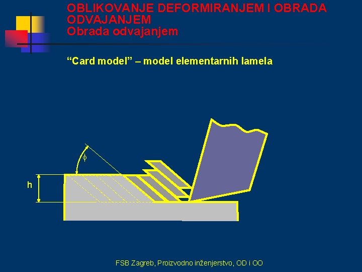 OBLIKOVANJE DEFORMIRANJEM I OBRADA ODVAJANJEM Obrada odvajanjem “Card model” – model elementarnih lamela h