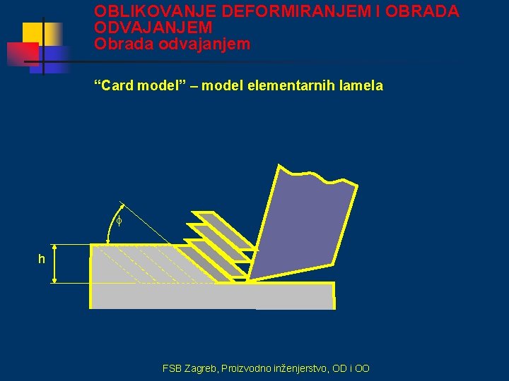 OBLIKOVANJE DEFORMIRANJEM I OBRADA ODVAJANJEM Obrada odvajanjem “Card model” – model elementarnih lamela h