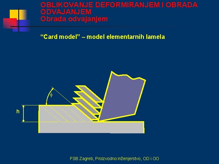 OBLIKOVANJE DEFORMIRANJEM I OBRADA ODVAJANJEM Obrada odvajanjem “Card model” – model elementarnih lamela h