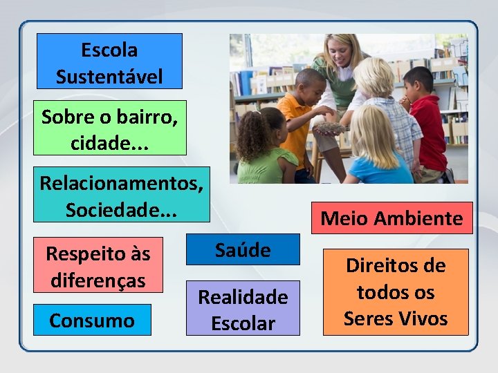 Escola Sustentável Sobre o bairro, cidade. . . Relacionamentos, Sociedade. . . Respeito às