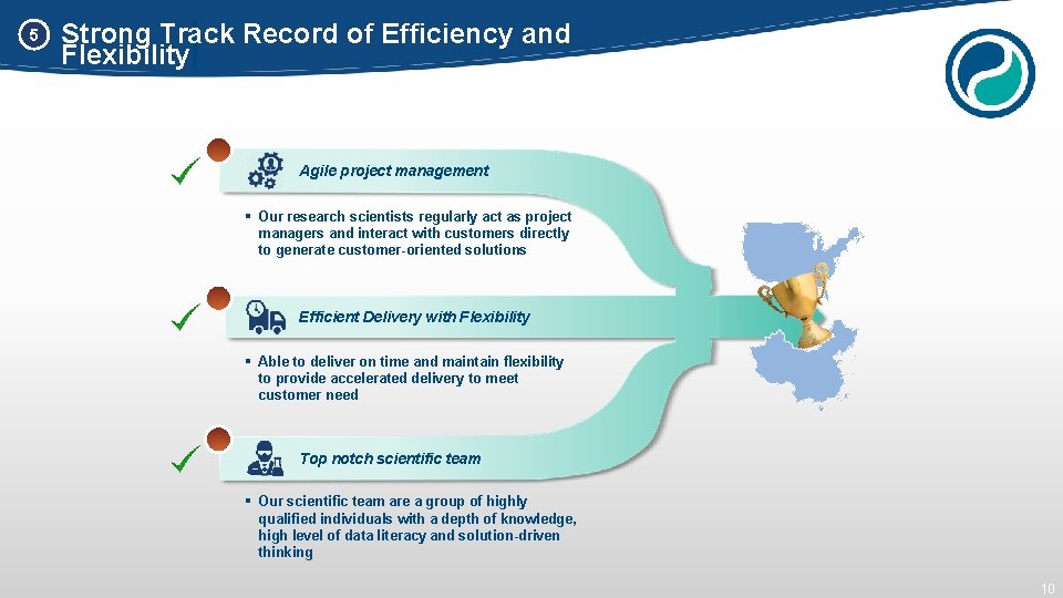 5 Strong Track Record of Efficiency and Flexibility Agile project management § Our research