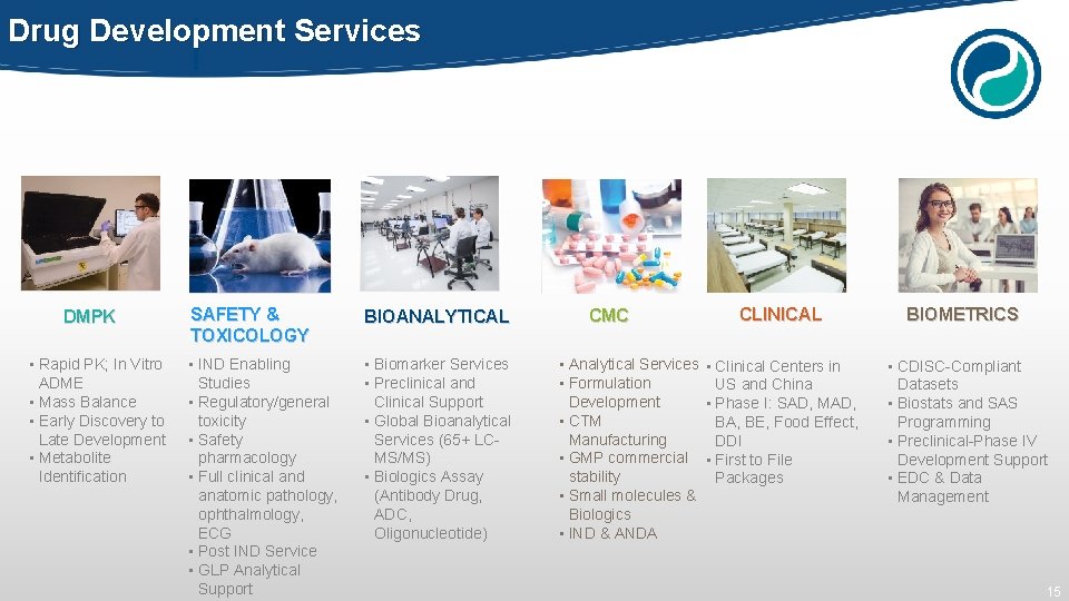 Drug Development Services DMPK • Rapid PK; In Vitro ADME • Mass Balance •