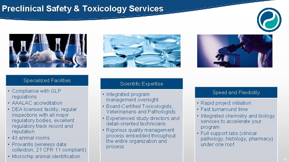 Preclinical Safety & Toxicology Services Specialized Facilities • Compliance with GLP regulations • AAALAC