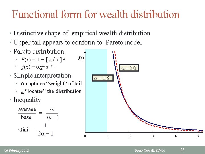 Functional form for wealth distribution • Distinctive shape of empirical wealth distribution • Upper