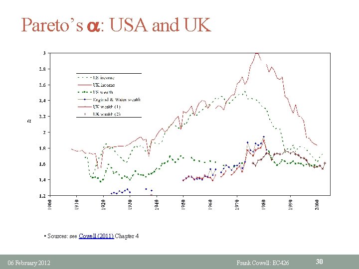 Pareto’s a: USA and UK • Sources: see Cowell (2011) Chapter 4 06 February