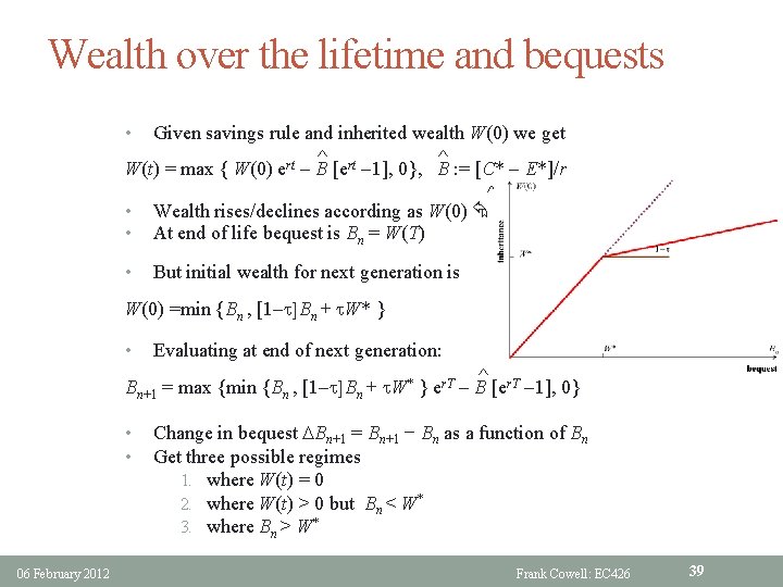 Wealth over the lifetime and bequests Given savings rule and inherited wealth W(0) we